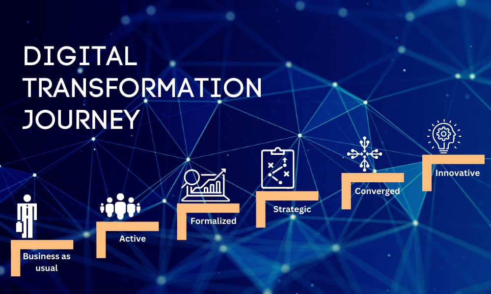 A Complete Roadmap for Your Digital Transformation Journey